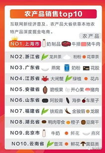 马云经济报告揭示新格局 贵州领跑数字转型，广告发布环节引争议