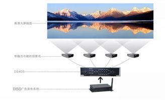 广告行业亟需升级 数字音视工程网推动全新广告发布系统变革